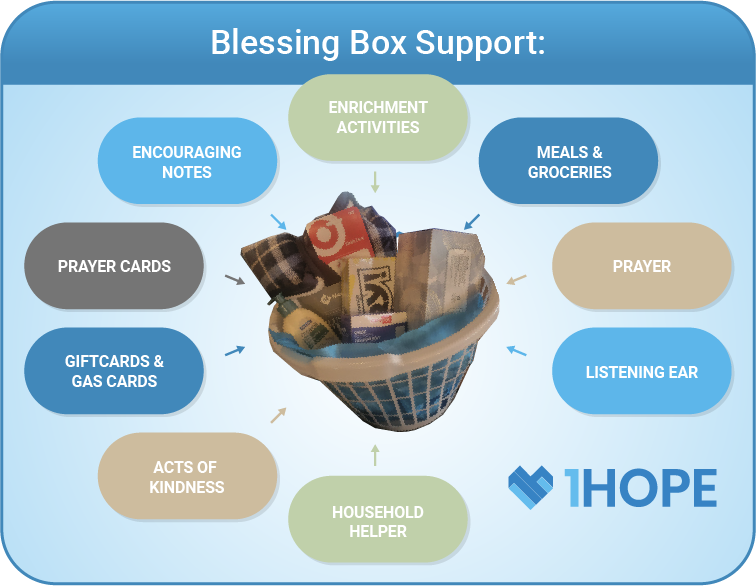 1HOPE BLESSING BOX